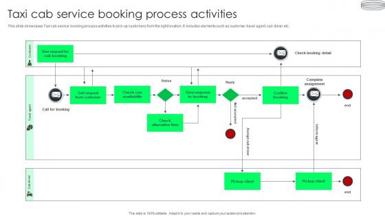 Taxi Cab Service Booking Process Activities