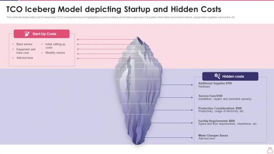 TCO Iceberg Model Depicting Startup And Hidden Costs