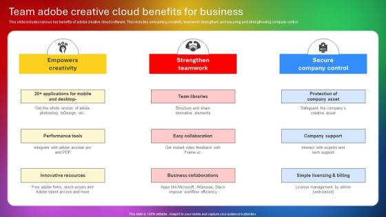 Team Adobe Creative Cloud Benefits For Business Adobe Creative Cloud CL SS