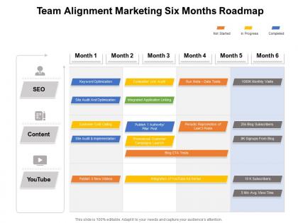Team alignment marketing six months roadmap