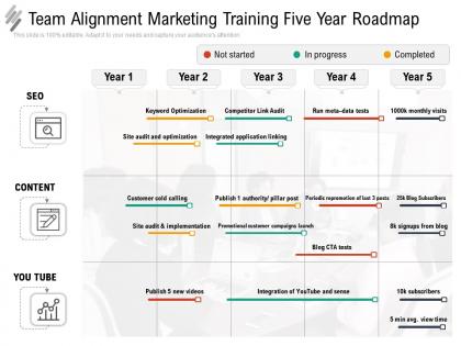 Team alignment marketing training five year roadmap