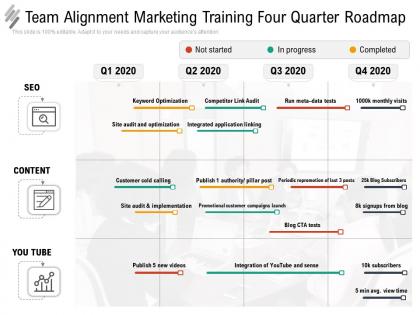 Team alignment marketing training four quarter roadmap