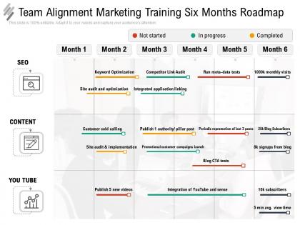 Team alignment marketing training six months roadmap