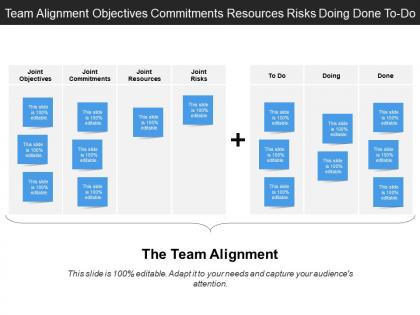 Team alignment objectives commitments resources risks doing done to do