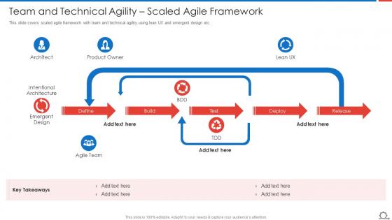 Scaled Agile Framework PowerPoint Presentation and Slides | SlideTeam
