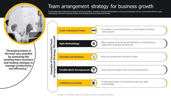 Team Arrangement Strategy For Business Growth Developing Strategies For Business Growth