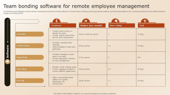 Team Bonding Software For Remote Employee Management