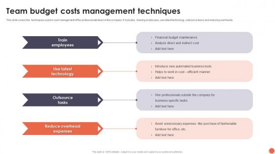 Team Budget Costs Management Techniques