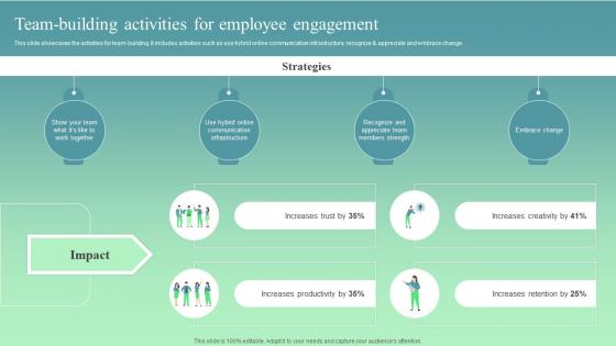 Team Building Activities For Employee Engagement Implementing Strategies To Improve