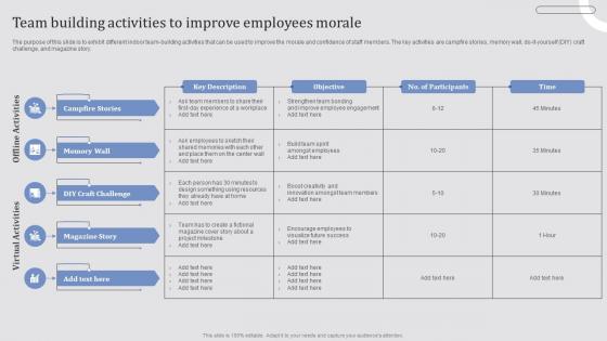 Team Building Activities To Improve Employees Morale Effective Employee Retention