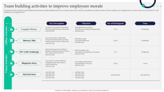 Team Building Activities To Improve Employees Morale Staff Retention Tactics For Healthcare