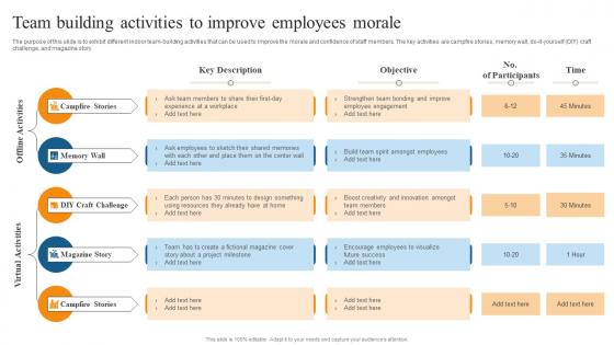Team Building Activities To Improve Reducing Staff Turnover Rate With Retention Tactics