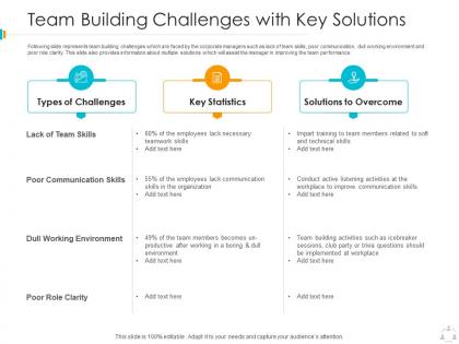 Team building challenges with key solutions