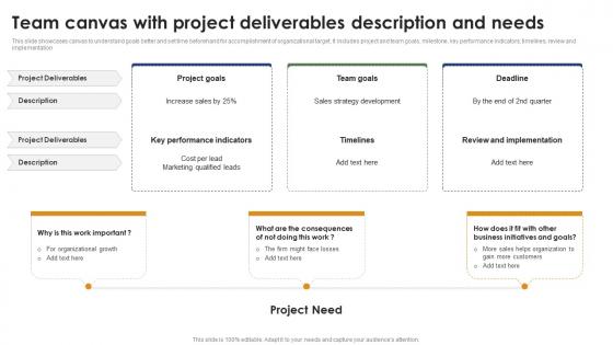 Team Canvas With Project Deliverables Description Mastering Project Management PM SS