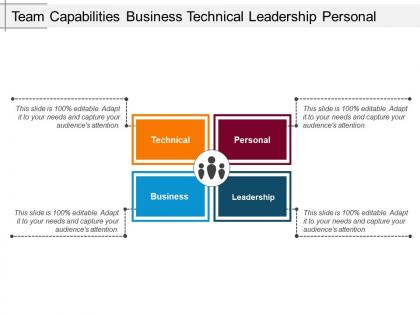 Team capabilities business technical leadership personal