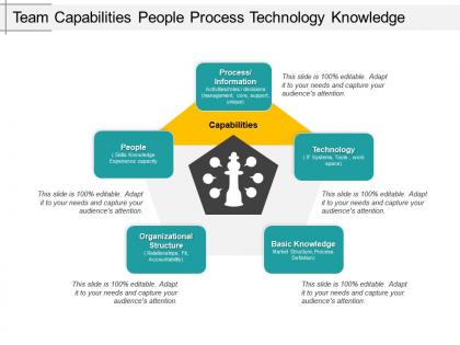 Team capabilities people process technology knowledge