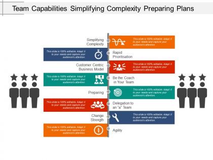 Team capabilities simplifying complexity preparing plans