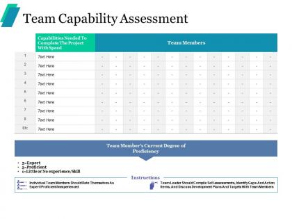 Team capability assessment ppt portfolio infographic template