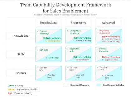 Team capability development framework for sales enablement