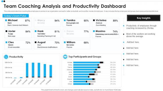Team Coaching Analysis And Productivity Dashboard