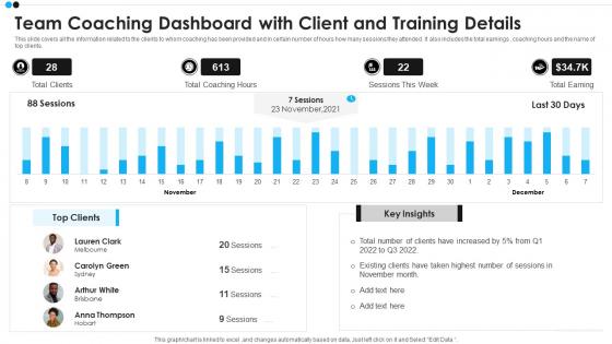 Team Coaching Dashboard With Client And Training Details
