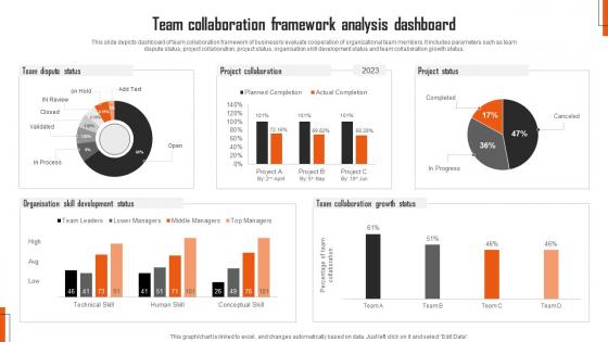 Team Collaboration Framework Analysis Dashboard