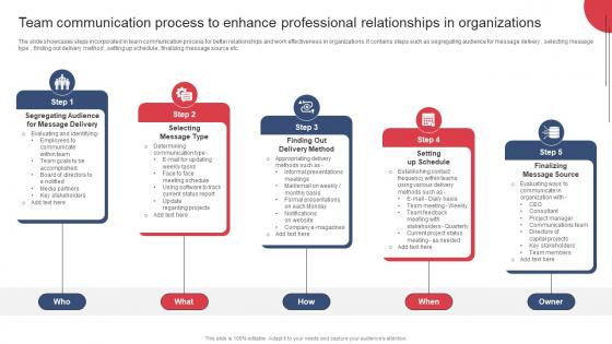 Team Communication Process To Enhance Professional Building And Maintaining Effective Team