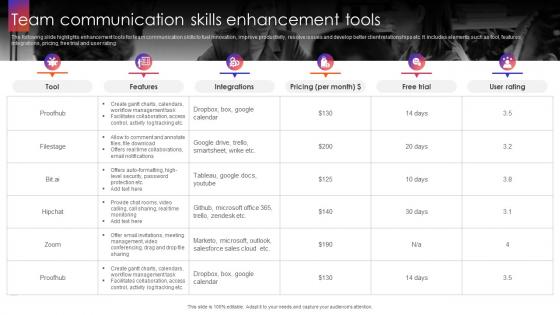 Team Communication Skills Enhancement Tools