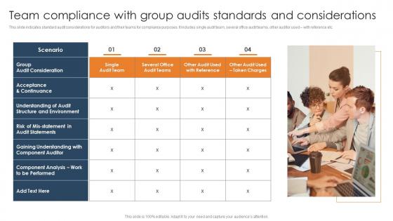 Team Compliance With Group Audits Standards And Considerations