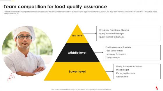 Team Composition For Food Quality Assurance Food Quality And Safety Management Guide