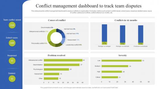 Team Coordination Strategies Conflict Management Dashboard To Track Team Disputes