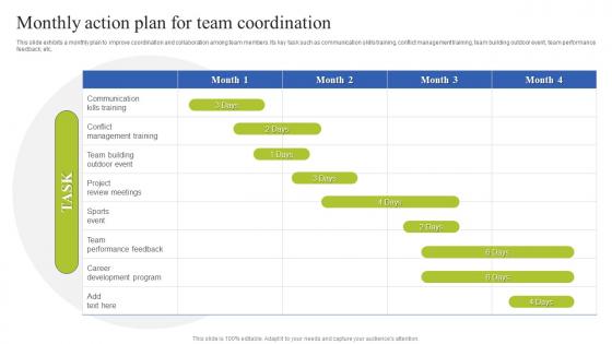 Team Coordination Strategies Monthly Action Plan For Team Coordination