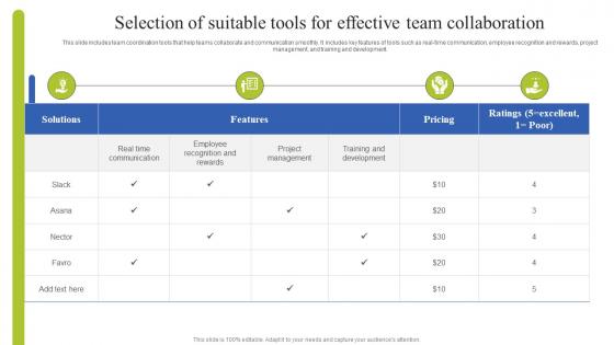 Team Coordination Strategies Selection Of Suitable Tools For Effective Team Collaboration