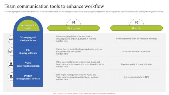 Team Coordination Strategies Team Communication Tools To Enhance Workflow