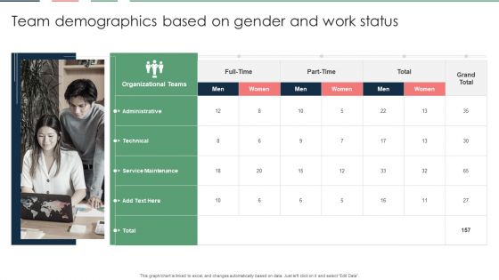 Team Demographics Based On Gender And Work Status