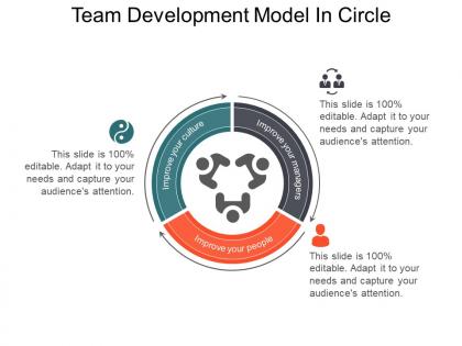 Team development model in circle