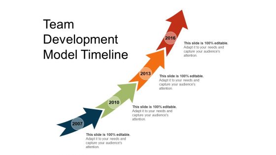 Team development model timeline