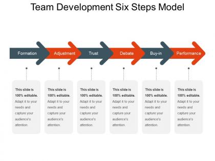 Team development six steps model