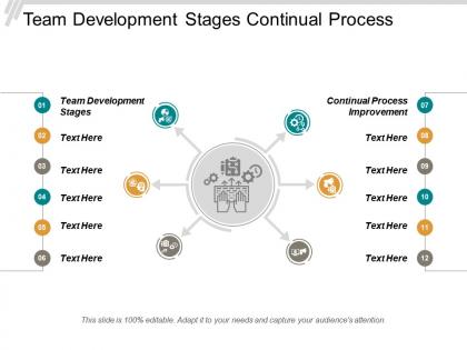 Team development stages continual process improvement business management systems cpb
