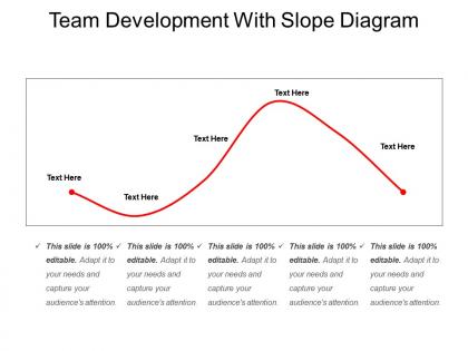 Team development with slope diagram