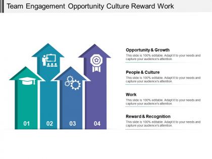Team engagement opportunity culture reward work