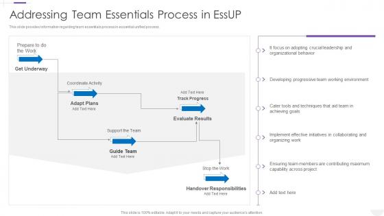 Team Essentials Process In Essup Essup Practice Centric Software Development
