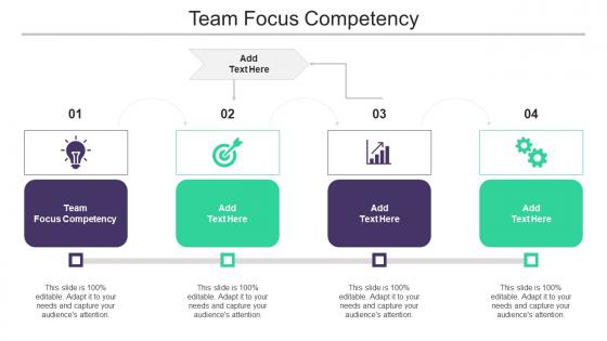 Team Focus Competency In Powerpoint And Google Slides Cpb