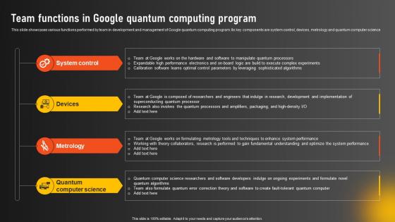 Team Functions In Google Quantum Computing Program Google Quantum Computer AI SS