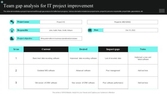 Team Gap Analysis For It Project Improvement