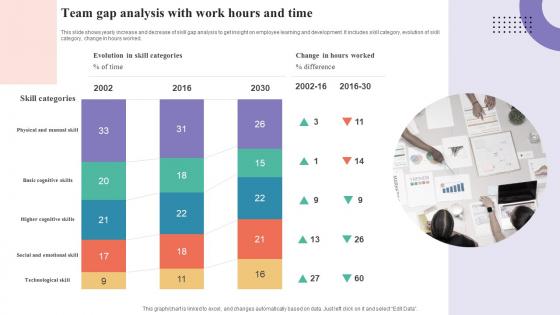 Team Gap Analysis With Work Hours And Time