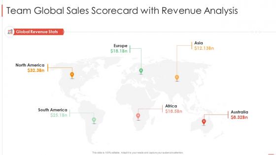 Team global sales scorecard with revenue analysis ppt file files