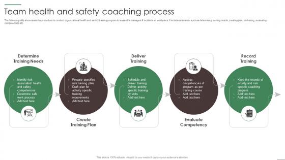 Team Health And Safety Coaching Process