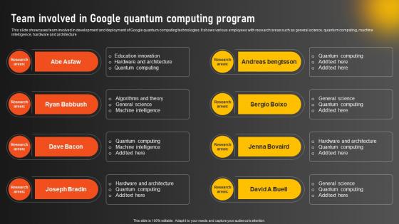 Team Involved In Google Quantum Computing Program Google Quantum Computer AI SS