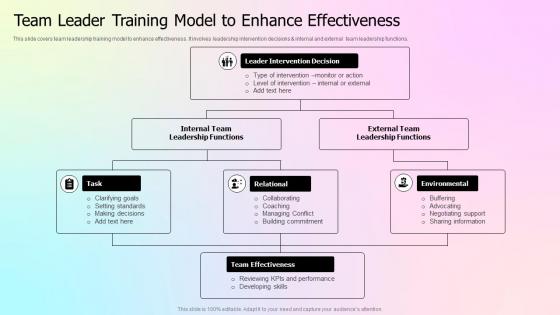Team Leader Training Model To Enhance Effectiveness